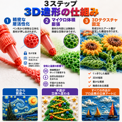 本日限定50%OFF｜𝐁i𝐥𝐥𝐡𝐨𝐥® 🔥3Dぷっくりアートペン｜描くだけで楽しい立体アート